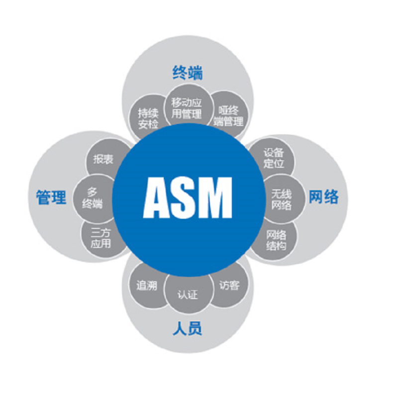 盈高 ASM6000