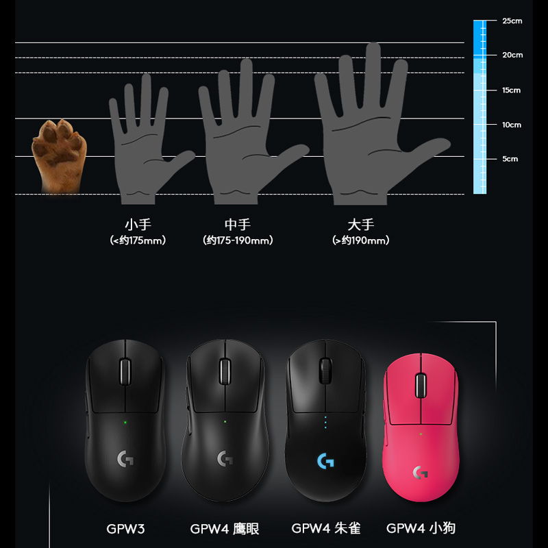 罗技GPW4小狗无线鼠标专业游戏电竞外设狗屁王G Pro系列四代FPS高清大图