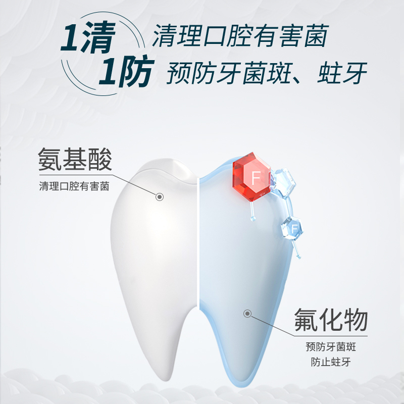 恐龙医生protefix儿童牙膏氨基酸含氟防蛀牙3-6-12岁以上儿童护理8小学生换牙期套装草莓味+香橙味+葡萄味高清大图