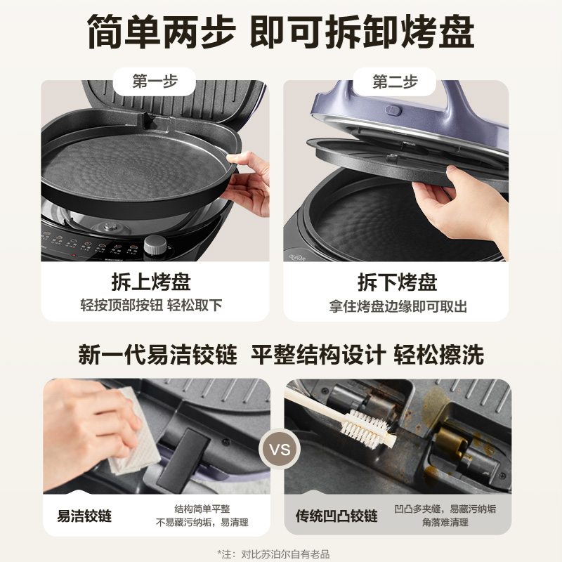 苏泊尔(SUPOR)电饼铛 上下盘可拆洗 电饼档家用双面加热烙饼煎饼 早餐机 31mm加深抗菌烤盘 JJ30RQ802高清大图