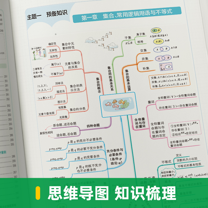 [全9册]语数英物化生政史地 高中通用 [正版]2025新版学霸提分笔记高中语文数学英语政治历史地理化学物理生物真题测试高清大图