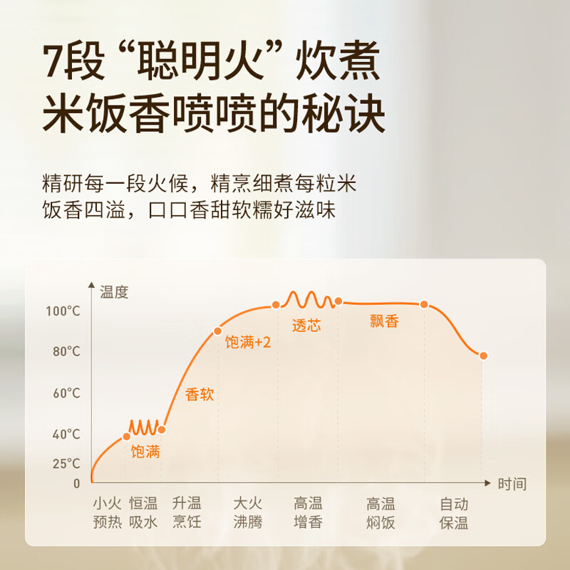 九阳0涂层电饭煲316LF-40F9929L高清大图