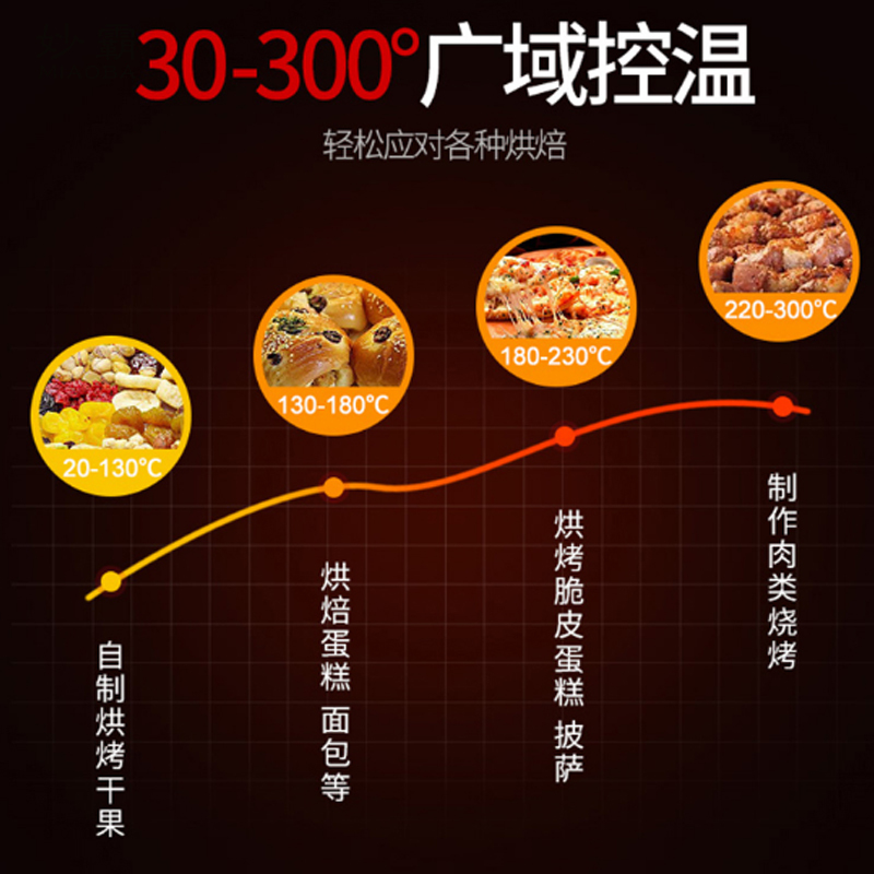 电烤箱