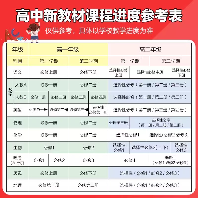 [高一下]数学 必修第二册 湘教 高中通用 [正版]高一2024版五年高考三年模拟语文数学物理英语化学生物政治历史地理必高清大图
