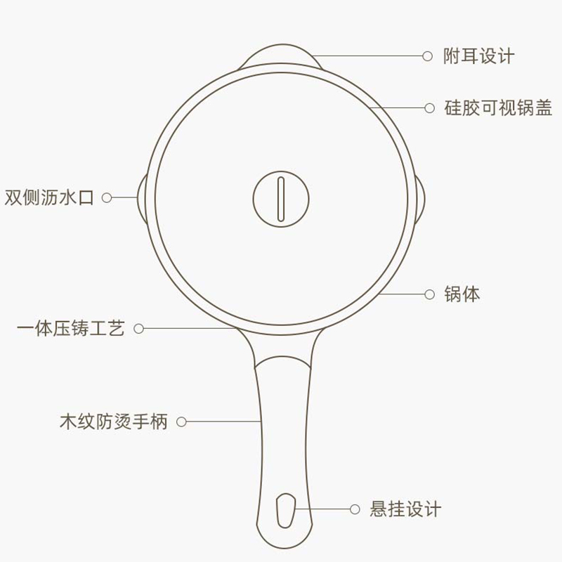 Jeetee吉特不粘少油烟麦饭石不粘锅煎炒锅平底锅煎锅家用炒菜锅具32cm电磁炉燃气灶通用MFSJ002-32G硅胶锅盖高清大图