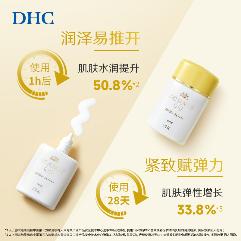 DHC金致焕彩倍护防晒乳SPF50+ 防水保湿紧致小金帽防晒霜高清大图