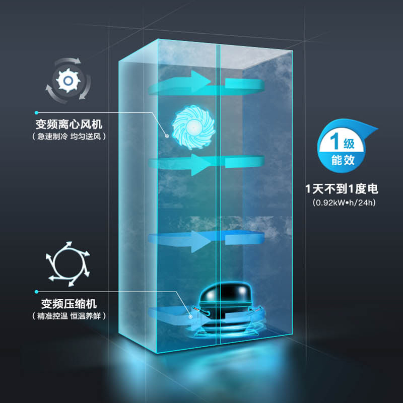 苏宁宜品*美菱(MeiLing)551升对开门冰箱一级能效风冷无霜双变频家用大容量客厅厨房净味冰箱 BCD-551WPC