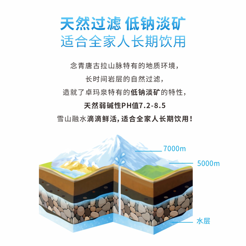 卓玛泉雪山天然水330ML*24瓶/箱*2箱 源自西藏 天然低氘低钠小分子好水