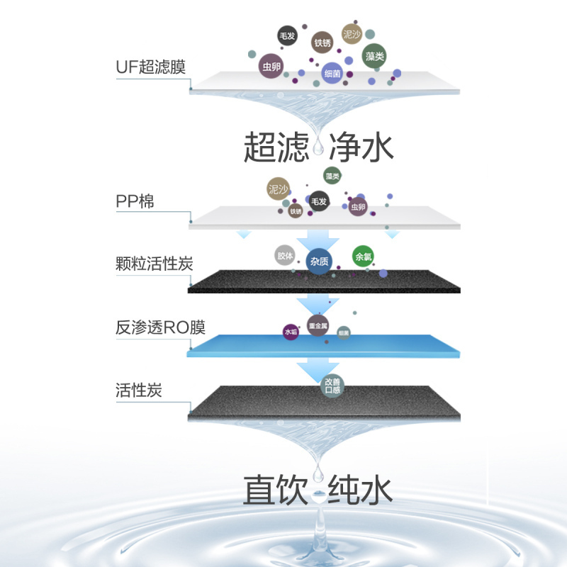 [自营]安吉尔净水器家用直饮水厨下壁挂自来水双出水反渗透RO直饮机j2375+3217前置过滤器