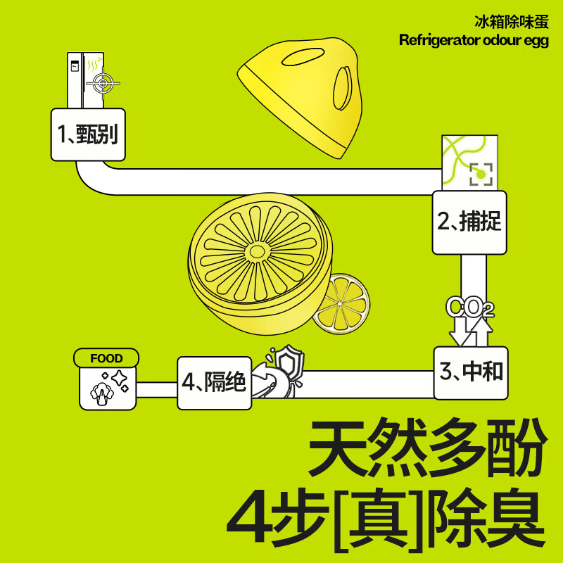 小仓熊 冰箱除味蛋 30g高清大图