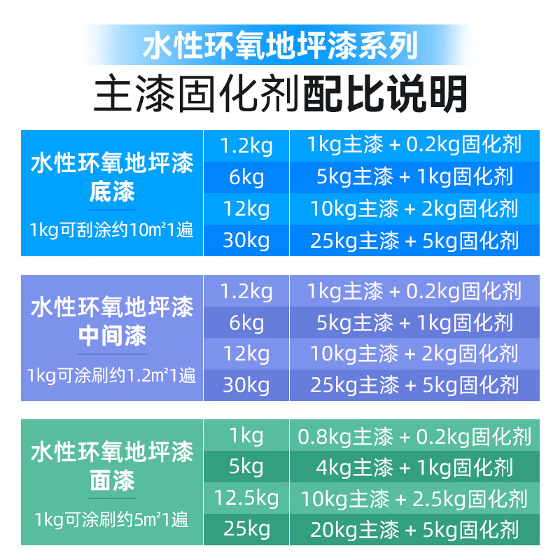 千居美 水性环氧地坪漆(双组份) 水泥地面漆工程耐磨厂房车间室内外耐候地坪油漆涂料面漆 透明底漆 15KG高清大图
