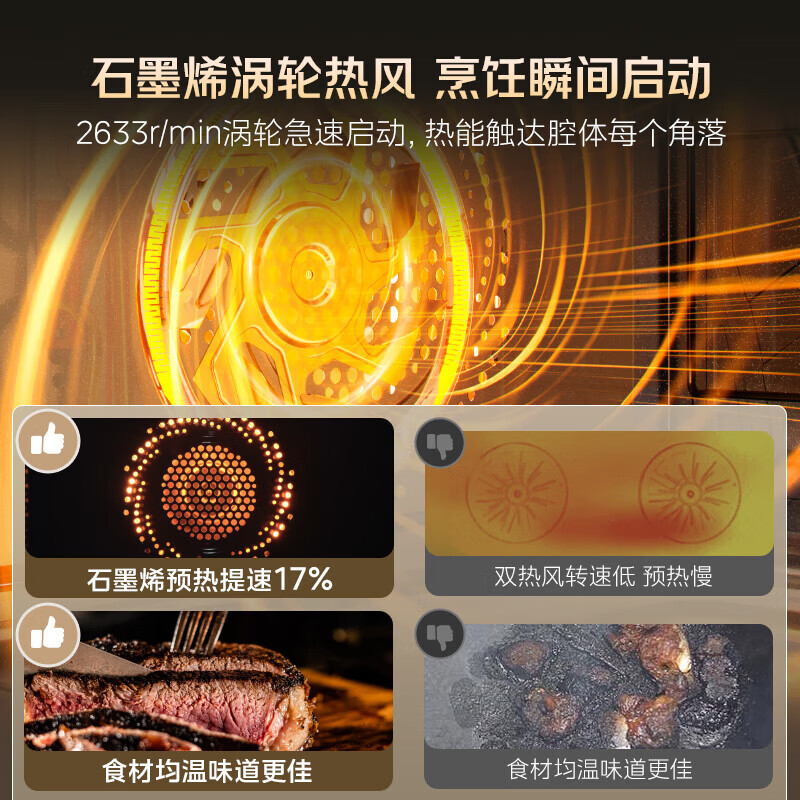 美的知味2.0 嵌入式微蒸烤一体机GR6S 石墨烯涡轮大热风 蒸烤箱一体机55L温湿智能控 微蒸烤炸炖 [超级新品]美的高清大图