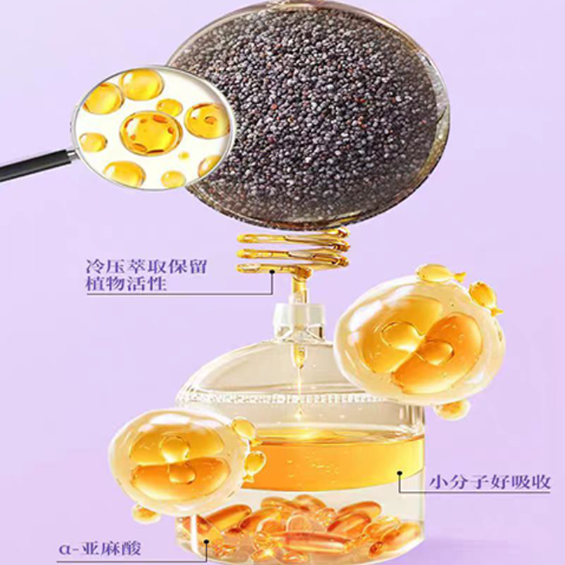聚松堂德鲁善紫苏籽油软胶囊α-亚麻酸含量80%中老年运动营养补充 60粒高清大图