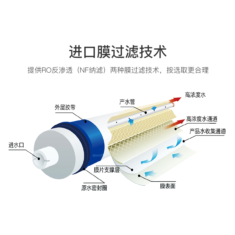 开能(Canature)净水器反渗透净热一商务机CSZ-L100A