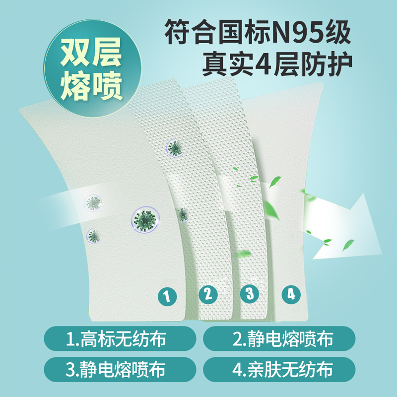 蓝湾贝舒白色款N95柳叶型医用防护口罩30只高清大图