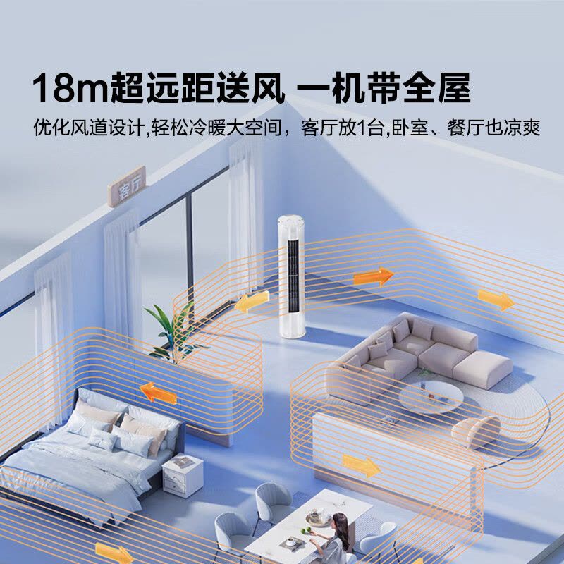 海信大2匹 易省电 速冷热 AI省电 大风量自然风防直吹 远距离送风大客厅新一级空调柜机KFR-50LW/E280-X1图片