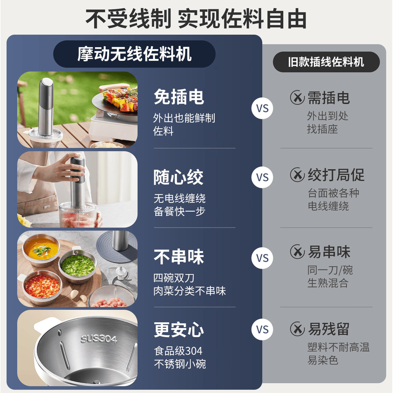 摩动(modong)家用无线佐料机料理机1L 浅灰色 MD-ZL01高清大图