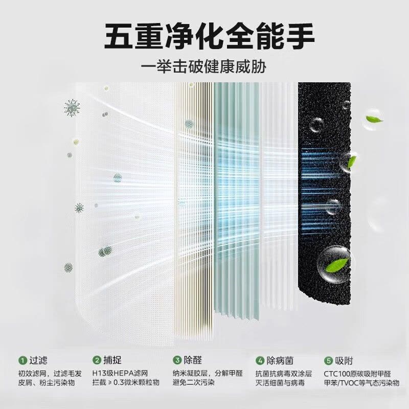 美的(Midea)空气净化器家用客厅除甲醛卧室内二手烟大空间智能净化病毒细菌 宠物母婴适用JHQ-P500图片