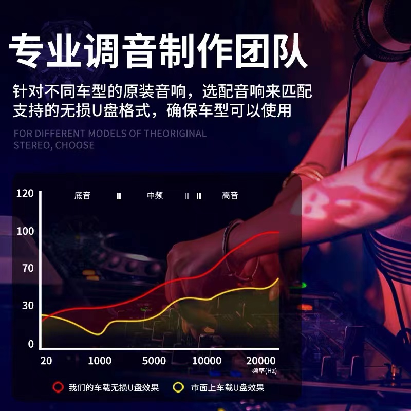汽车载U盘2023抖音流行新歌曲网红热歌无损高音质车用音乐mp3优高清大图