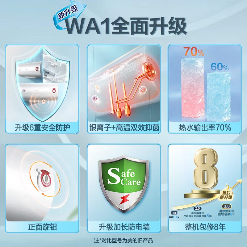 美的(Midea)热水器电热水器储水式2100W速热安全防电小型家用热水器双重杀菌机械款F50-21WA1