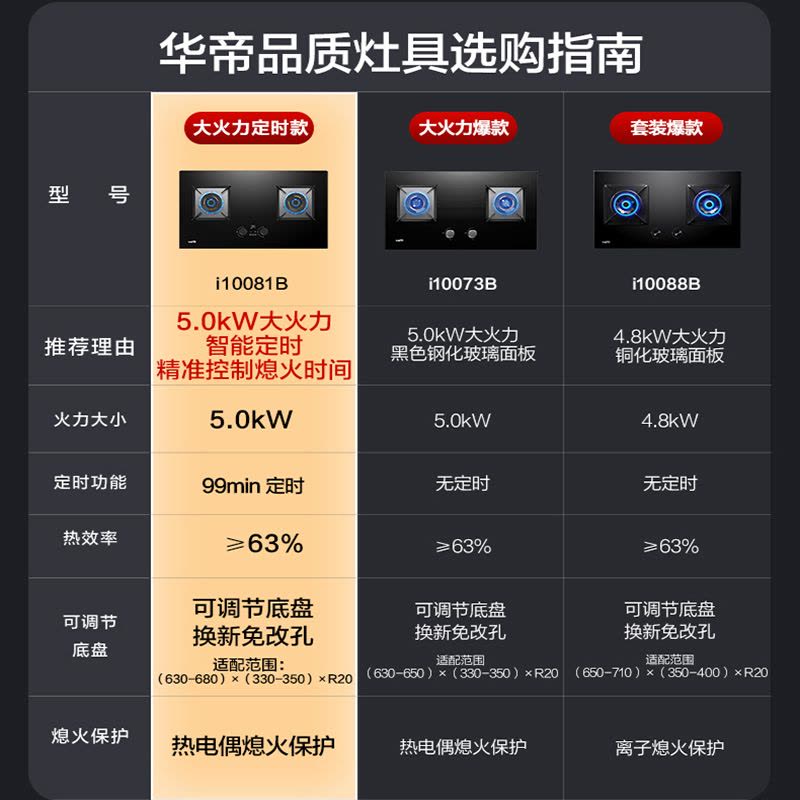 华帝(vatti)5.0KW火力燃气灶i10081B天然气 单灶具双眼灶厨房家用嵌入式可定时功能自动熄火保图片