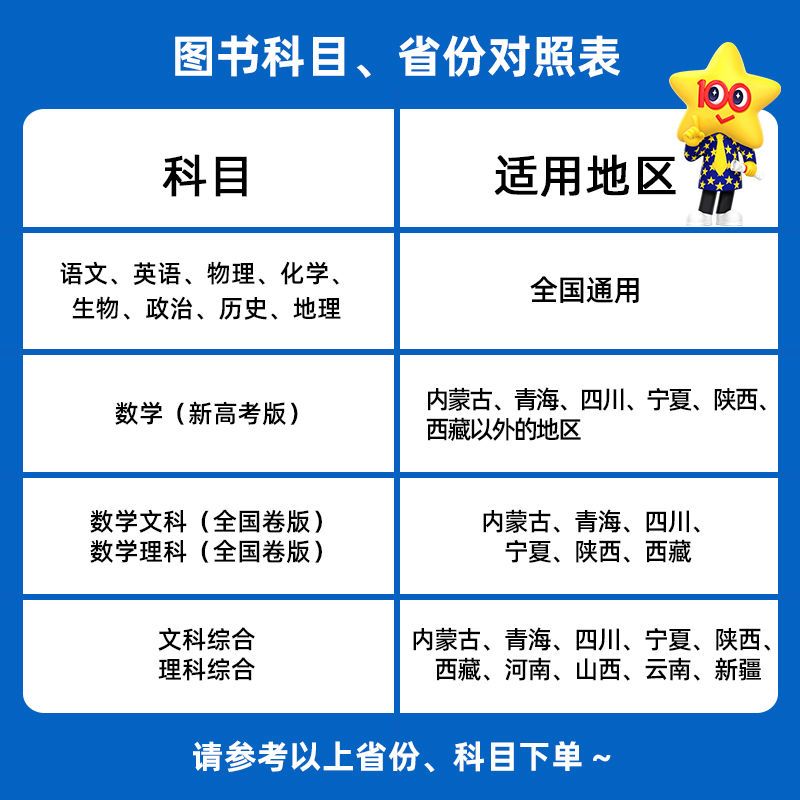 6本]语数英物化生(新高考卷适用) 金考卷10真 [正版]2024新版金考卷10年高考真题语文数学英语文理数文综全国卷十