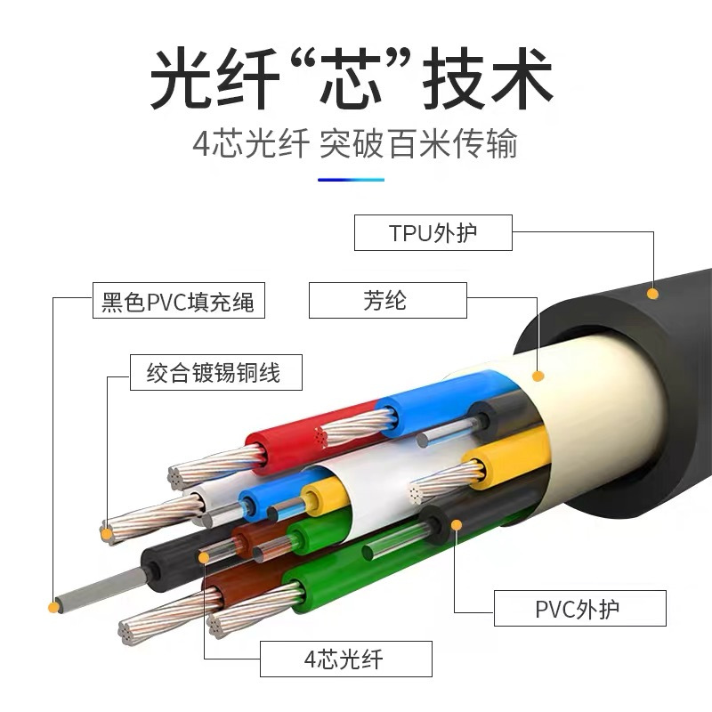 秋叶原光纤HDMI线 35米