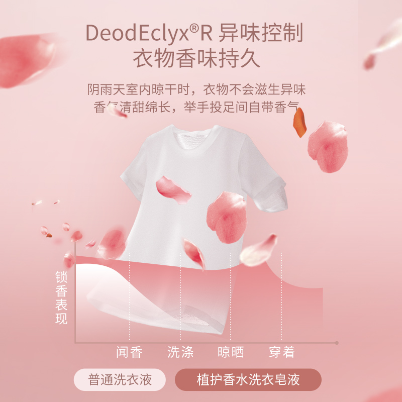 植护 香氛水洗衣液2kg/瓶 ZH305197高清大图