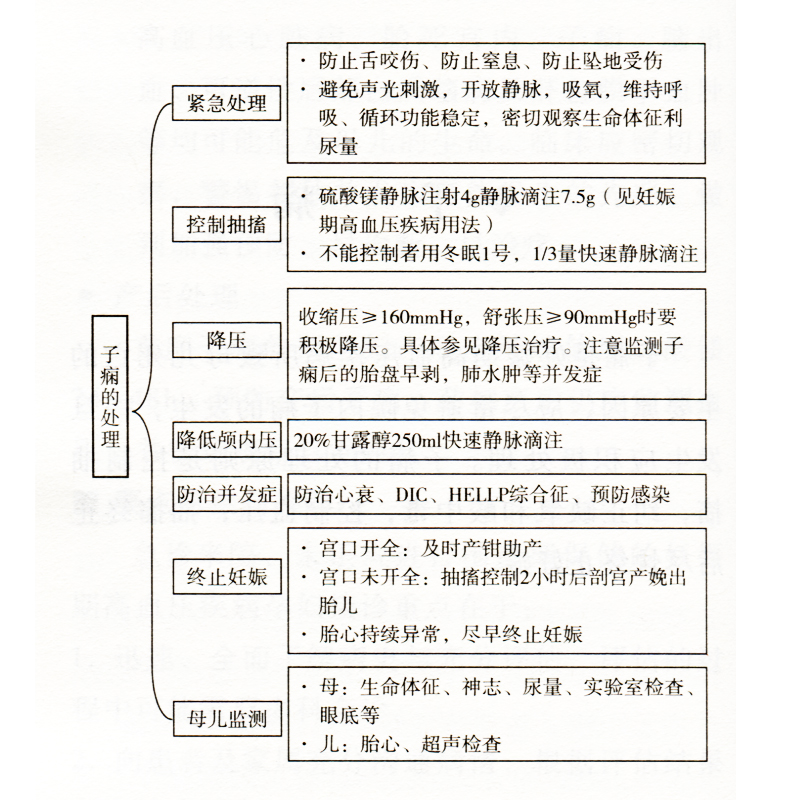[正版] 协和产科总值班手册 妇产科学书籍中国协和医科大学出版社常见疾病突发急症绿宝书和诊疗常规手册妇产科医生师临床指高清大图