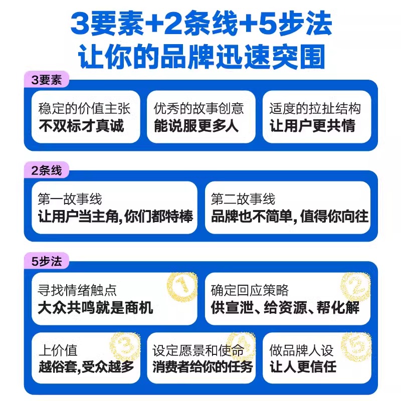 情绪价值 [正版]《情绪价值》(一部关于人性的生意经/商业观察家蔡钰新锐力作/让你的产品在同质化时代杀出重围)高清大图