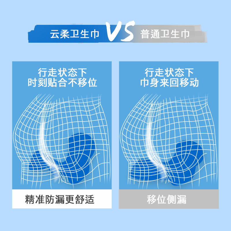 555日夜用290mm卫生巾轻薄透气12包48片棉柔亲肤学生姨妈巾 棉柔 290mm 48片12包高清大图