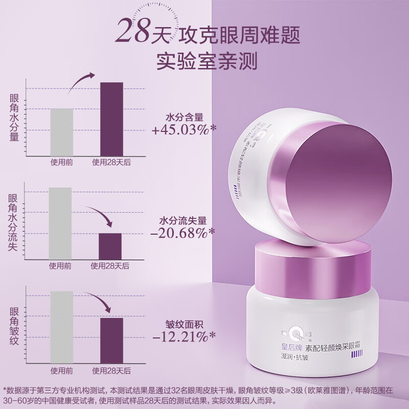 片仔癀U604皇后牌素配轻颜焕采眼霜30g高清大图
