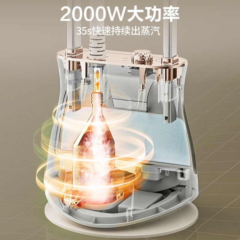 苏泊尔挂烫机 GU-401C 2000瓦高清大图