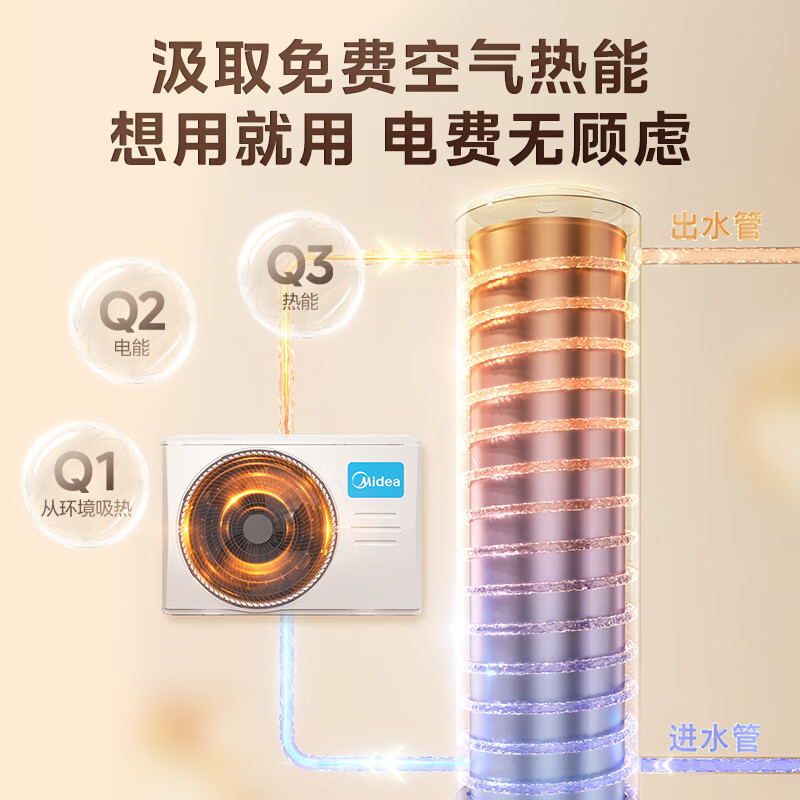 美的(Midea)空气能热水器家用天悦200升E+蓝钻内胆水电分离智能WiFi RSJF-35/DN8-200C(E1)