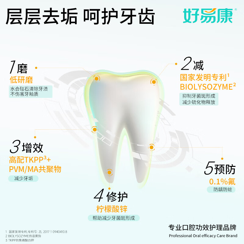 好易康改善牙菌斑牙结石溶菌酶牙膏 改善牙垢去牙渍含氟小石盾100g/支高清大图