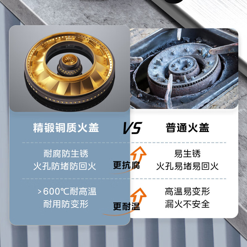 美的(Midea)铜火盖家用不锈钢灶具4.5大火力燃气灶双灶双眼灶Q219B猛火灶炉灶台嵌两用煤气灶液化气