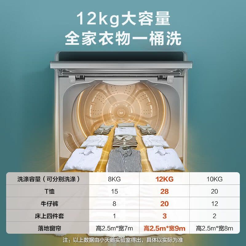[官方正品]小天鹅波轮洗衣机全自动 深层除螨洗 一键智洗 12公斤大容量全家衣物一桶洗 一级能效 TB12-1809T图片