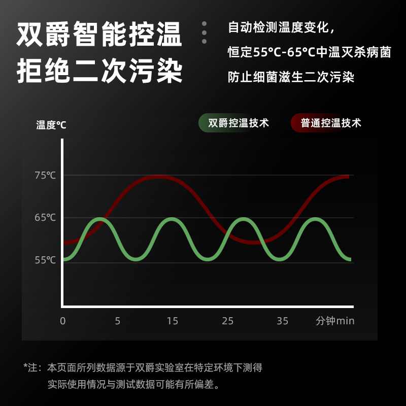 双爵(SOENCHIY)消毒保洁柜家用立式厨房碗筷双门大容量商用饭店餐具SJ-YTP-710T