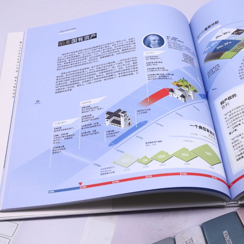 [正版]法国大革命信息图 权力与变革全景图谱 第一眼震撼 第二眼上瘾 解构西方的历史制度与观念数据可视化 书店高清大图
