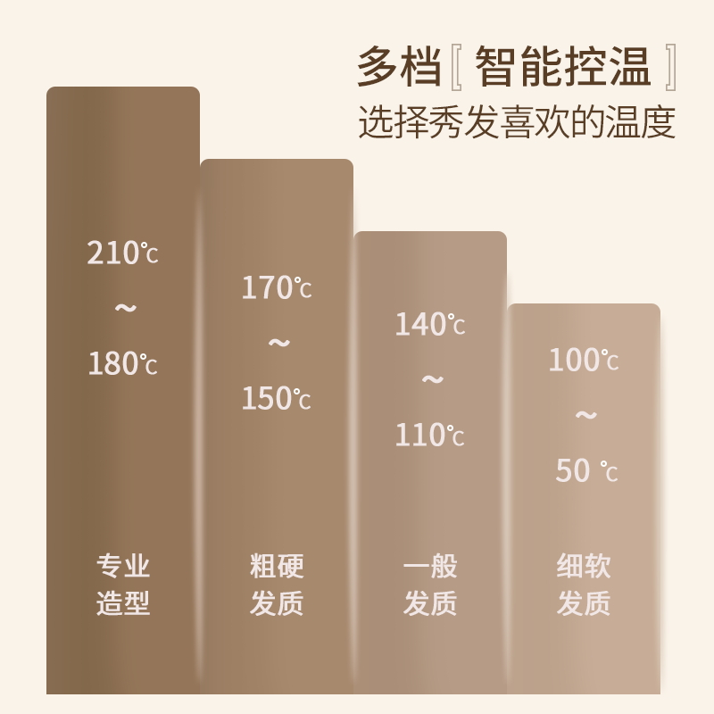 液晶显示屏加宽直卷两用内扣直发夹板美发造型直板夹沙龙理发店家用直发器 生日礼物送女友