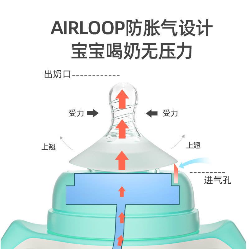 防耐摔新生通宽口径硅胶吸管ppsu宝宝奶瓶奶瓶新初生婴儿网红防摔 丁香紫240ml 标配无赠品图片