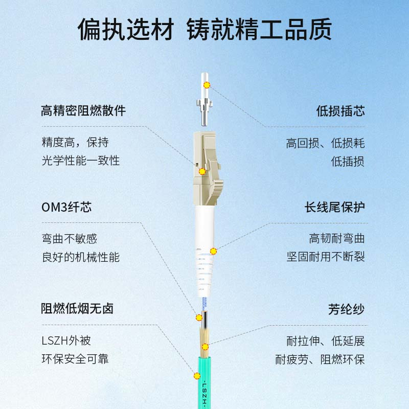 博扬 电信级铠装4芯万兆多模光纤跳线LC-LC 50米 四芯OM3阻燃低烟无卤铠甲防鼠咬抗拉压尾纤BY-K50554M3