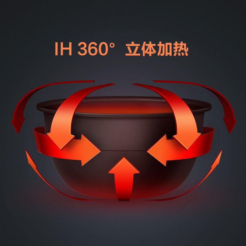 小米(MI)电饭煲 IH电磁环绕加热 3L黄金容量 APP智能远程控制 适用2-4人 电饭锅高清大图
