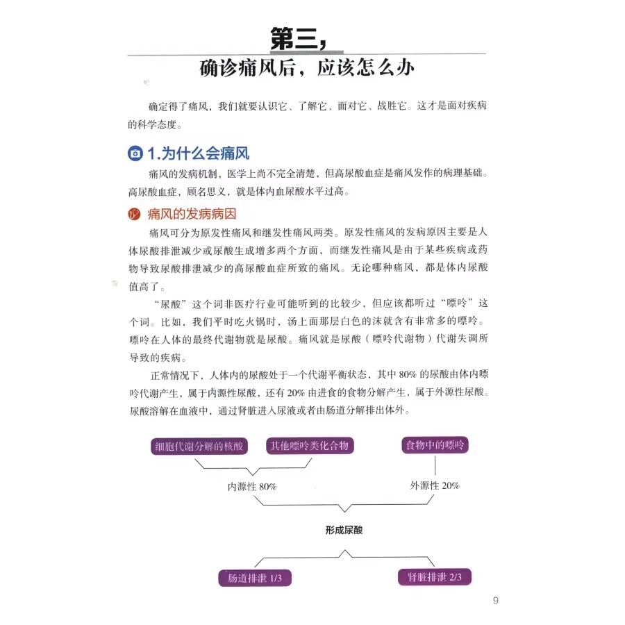 [正版]新书 痛风衣食住行一看就懂 认识到痛风危害 注意饮食调节 规避痛风发作 协和主任教你降尿酸 嘌呤摄入食物忌口百高清大图