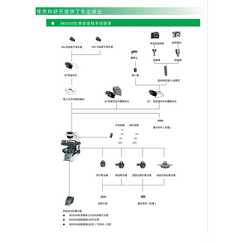 永新 生物显微镜 BM2000生物显微镜