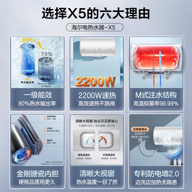 统帅(Leader)海尔智家出品家用储水式2200W速热安全节能一级能效LEC5001H-X5高清大图