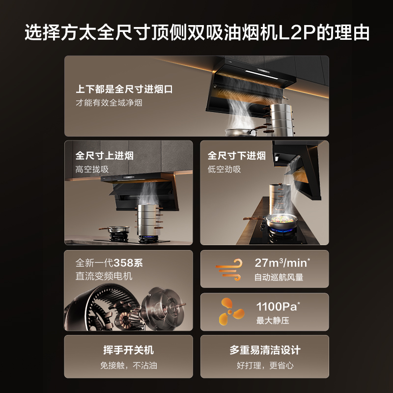 方太油烟机L2P全尺寸顶侧双吸抽油烟机家用27巡航风量大吸力7字型吸油烟机[顶侧双吸]27巡航风量单烟机高清大图