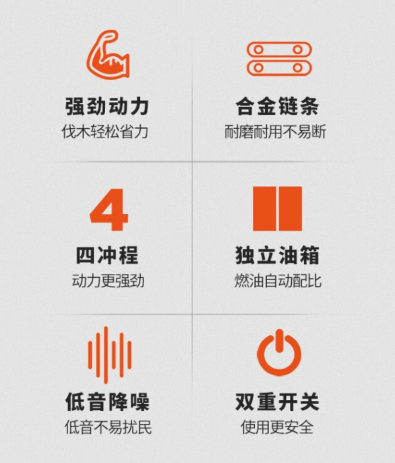月之恒油锯20寸/个高清大图