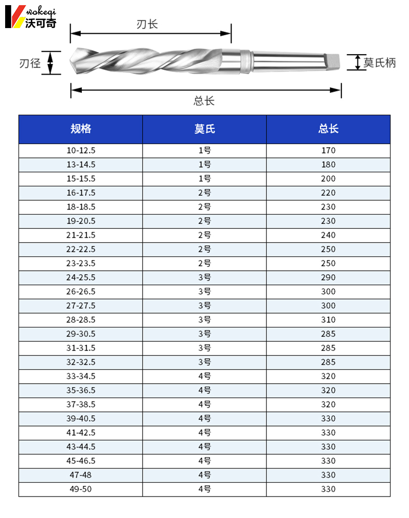 沃可奇 锥柄麻花钻高清大图