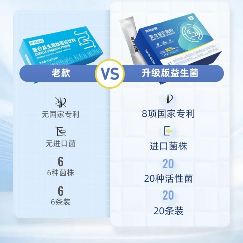 诺特兰德 20条*2盒 复合益生菌粉活性益生菌8000亿益生菌冻干粉肠胃大人男女营养食品高清大图